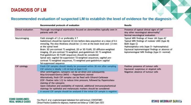 Amol Akhade: Breast cancer with leptomeningeal disease