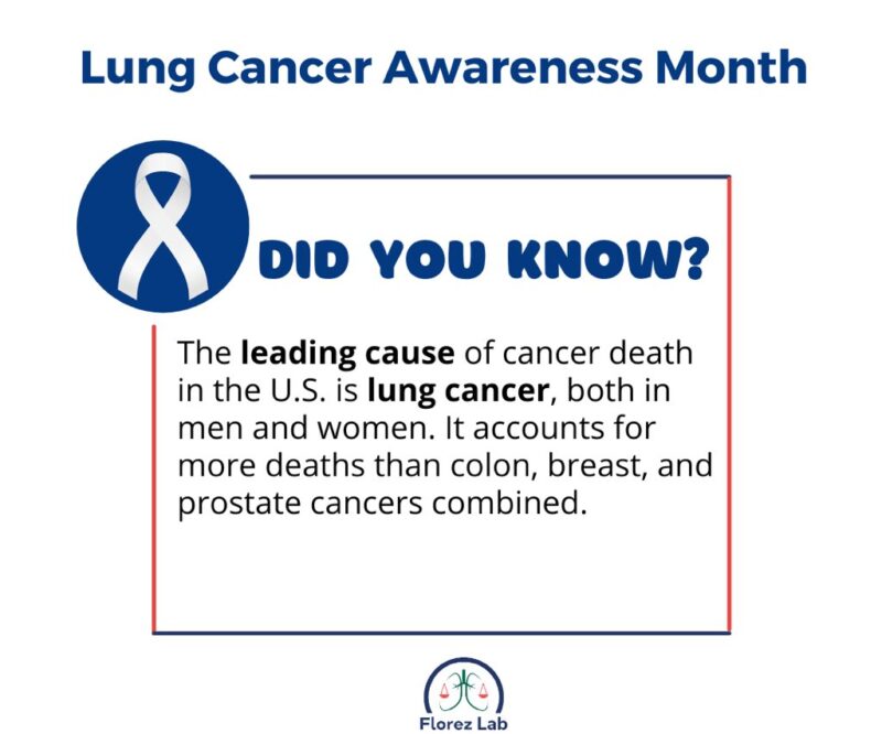 The Importance of Lung Cancer Awareness Month