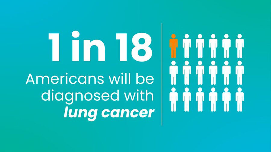 Did you know that 1 in 18 Americans will be diagnosed with lung cancer? – LUNGevity Foundation