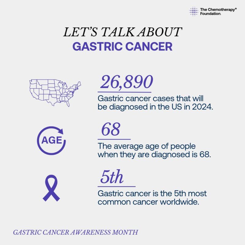 Gastric Cancer