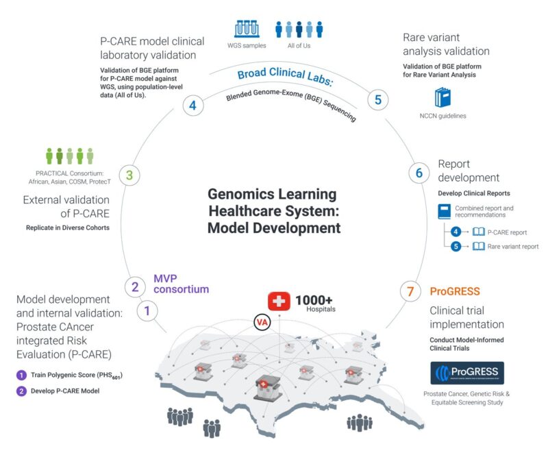 Jason Vassy: Can a clinical polygenic model improve prostate cancer screening?