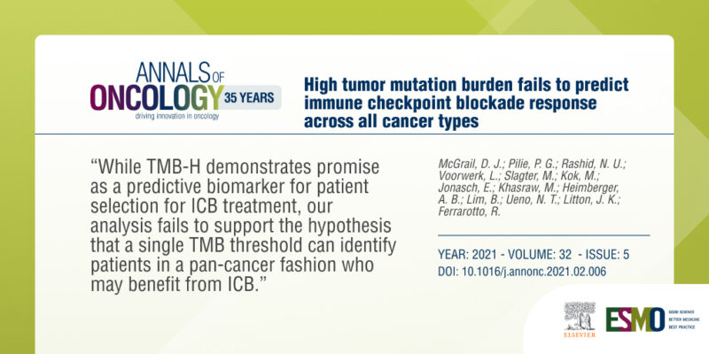 2023 top-cited paper to mark 35 years of Annals of Oncology