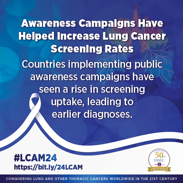 Awareness campaigns have helped Increase Lung Cancer Screening Rates - IASLC