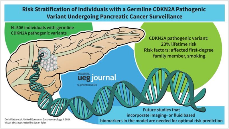  Risk stratification 