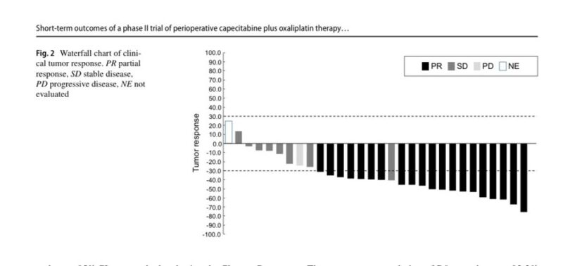 Perioperative XELOX for gastric cancer with extensive lymph node metastases