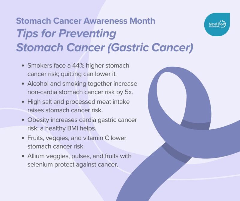 Gastric Cancer Awareness Month 2024