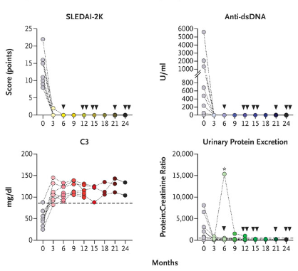 Nico Gagelmann: Current status and Future directions for CAR-T Therapy