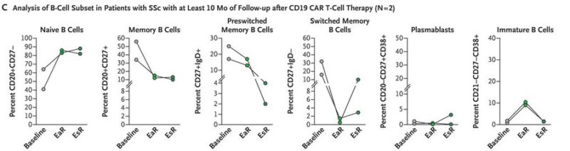 Nico Gagelmann: Current status and Future directions for CAR-T Therapy