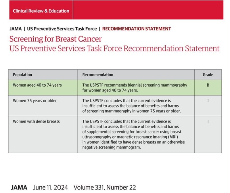 Yüksel Ürün: USPSTF Recommendations for Breast Cancer Screening