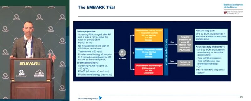 Highlights from 7th Global Summit on Genitourinary Malignancies by DAVA Oncology