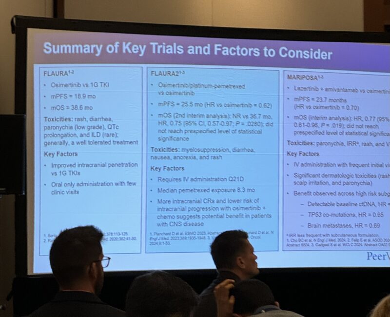 Highlights from Masters in Thoracic Oncology Summit (MaTOS) 2024