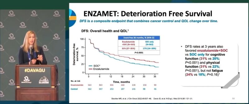 Highlights from 7th Global Summit on Genitourinary Malignancies by DAVA Oncology