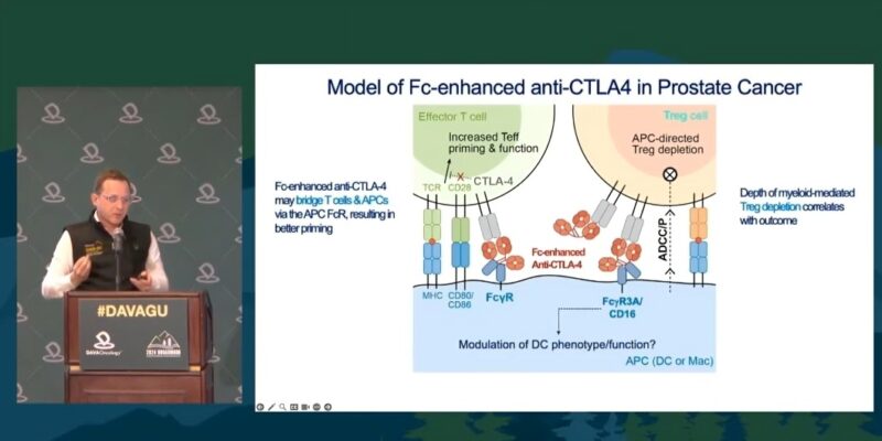 Highlights from 7th Global Summit on Genitourinary Malignancies by DAVA Oncology