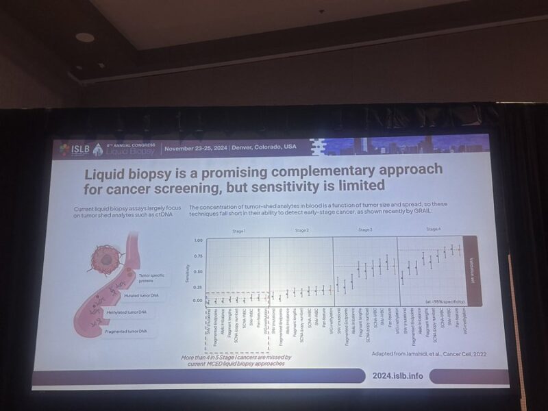 Highlights from ISLB 2024: Exploring the Future of Liquid Biopsy