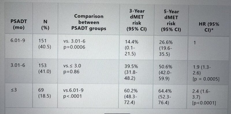 Prostatectomy