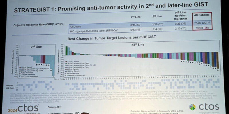 Highlights from CTOS 2024 Annual Meeting