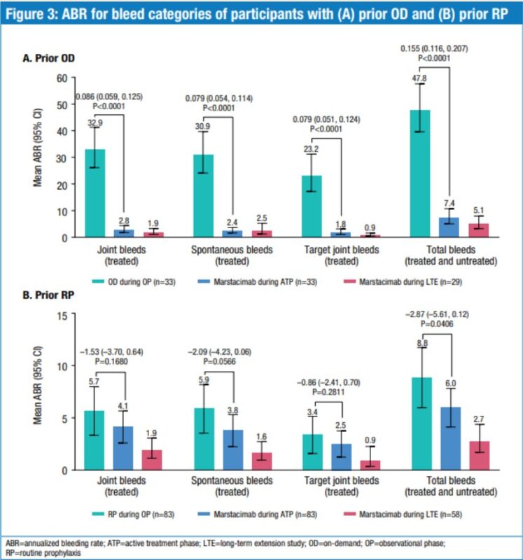 Four new drugs approved by the FDA in October summarized by Samuel Hume