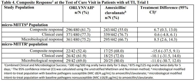 Four new drugs approved by the FDA in October summarized by Samuel Hume