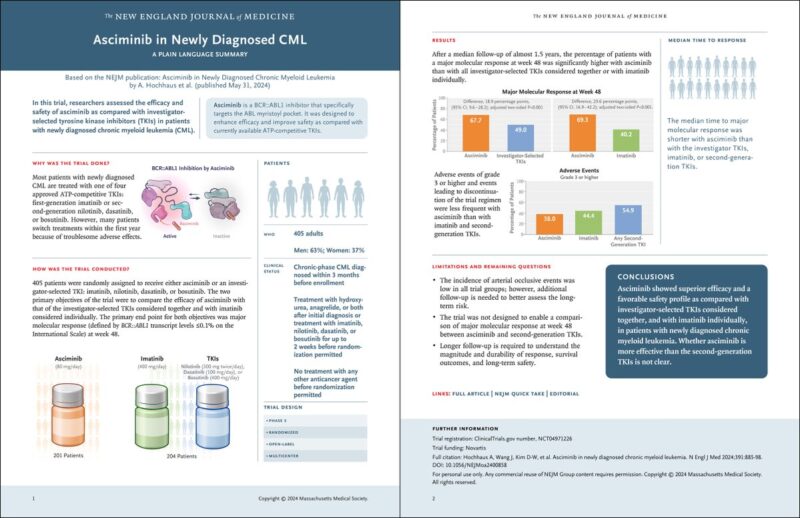 Talha Badar: Current FDA label for asciminib