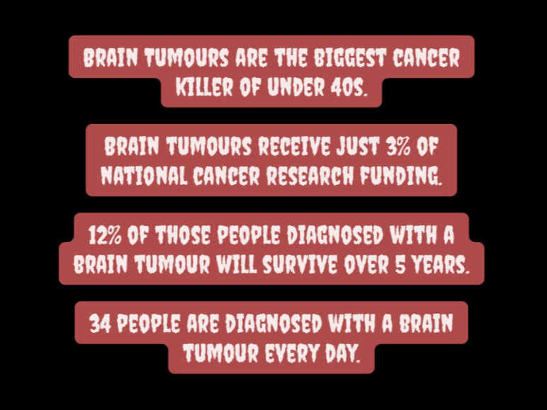 Highlights from 2024 International Brain Tumor Awareness Week