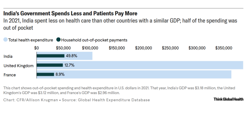 The rising cost of cancer care in LMICs: India's Cancer Burden Drives Generational Poverty