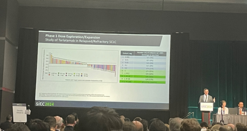 Highlights from the 39th Society for Immunotherapy of Cancer Annual Meeting