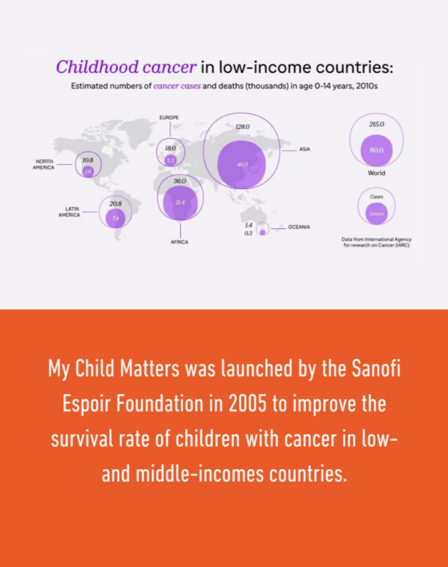 My Child Matters: Transforming Childhood Cancer Care - Childhood Cancer International