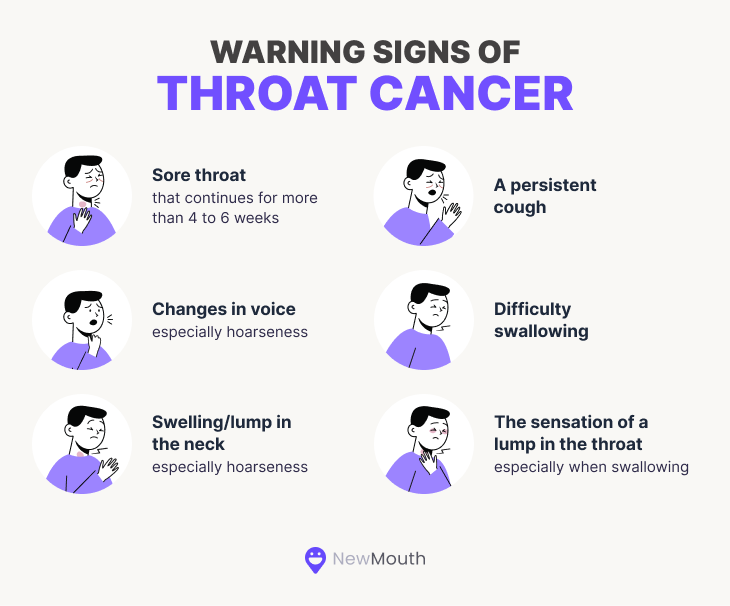 Throat Cancer symptoms