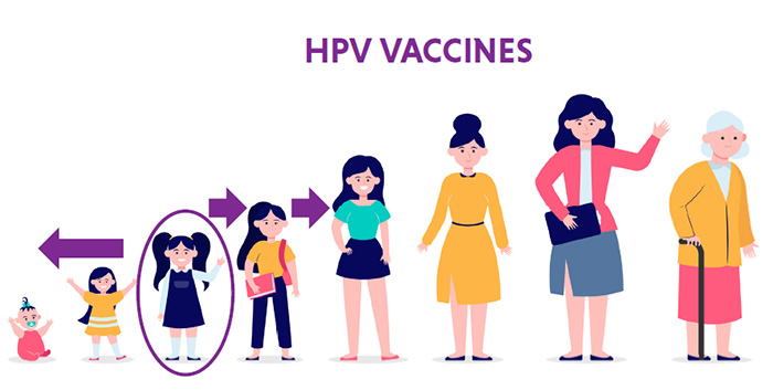 HPV vaccination