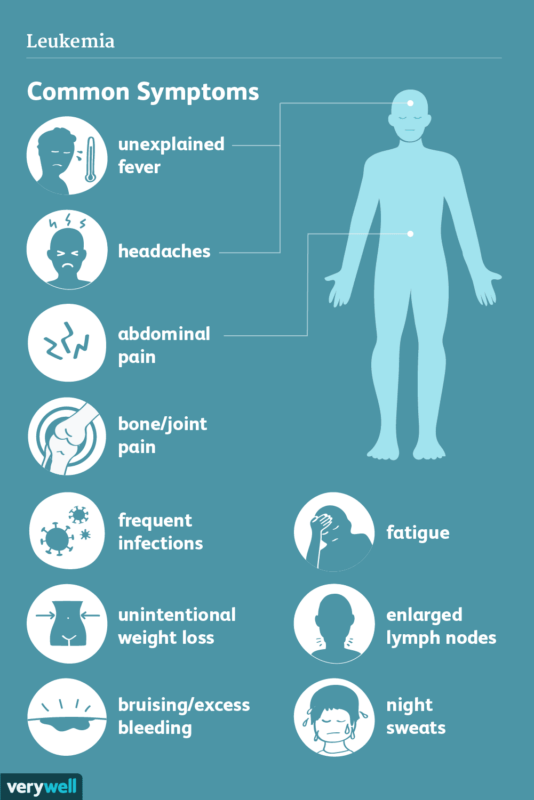 leukemia symptoms