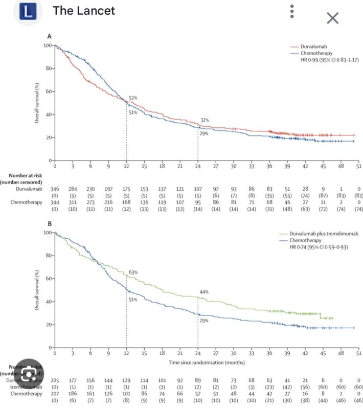 Tom Powles: First-Line UC Trials - Ipi/Nivo Fails on OS, Durva/Treme Shows Potential in PD-L1 Positive Patients