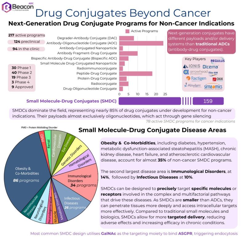 Lavinia Woodward: Next-Generation Drug Conjugates - Potential Beyond Oncology