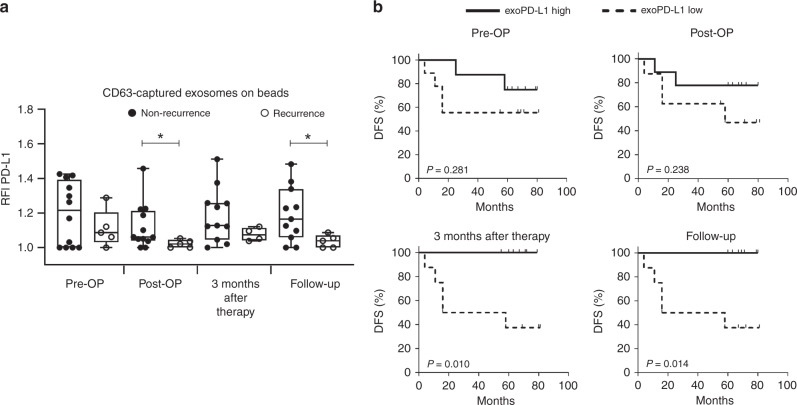 Marie-Nicole Theodoraki: Early detection of response in head and neck cancer patients