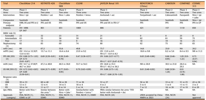 Regina Barragan-Carrillo: First and second - line treatments in metastatic renal cell carcinoma