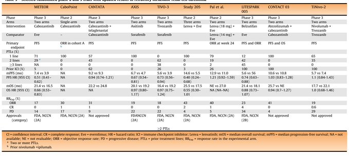 Regina Barragan-Carrillo: First and second - line treatments in metastatic renal cell carcinoma