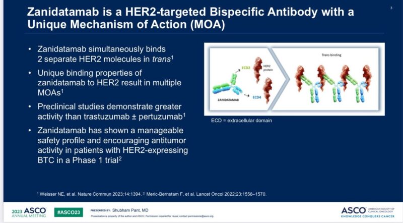 U.S. FDA Approval of Ziihera for the Previously Treated, Unresectable or IHC 3+ Biliary Tract Cancer