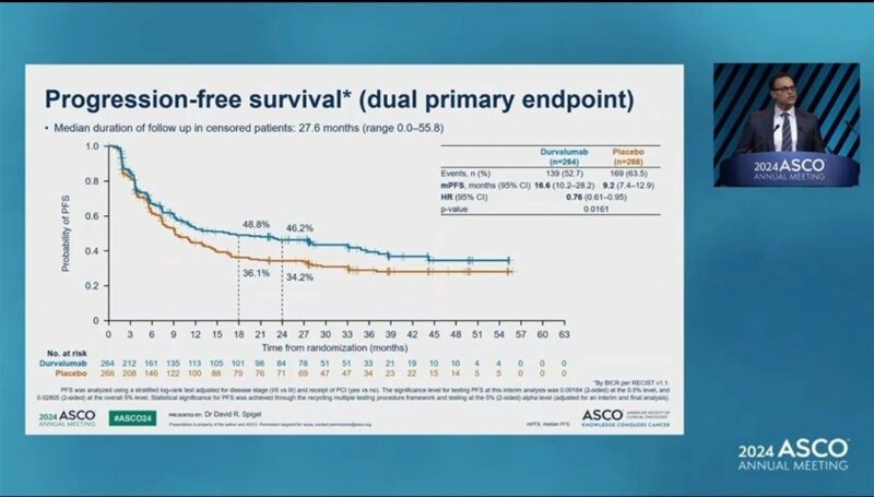 FDA approves durvalumab for limited-stage small cell lung cancer