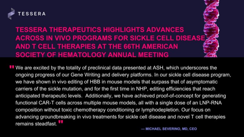 Preclinical data presented at the 66th ASH Annual Meeting - Tessera Therapeutics