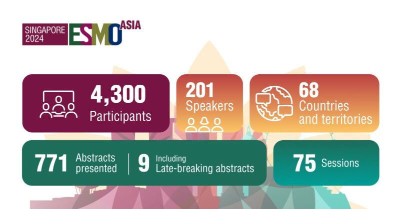 The ESMO Asia Congress 2024 was a milestone in advancing oncology research and treatment in Asia-Pacific