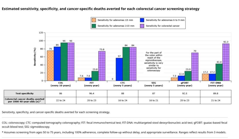 Muhammad Bilal Abid: The Importance of Early Colon Cancer Screening