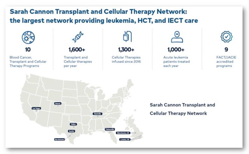 Sarah Cannon Transplant and Cellular Therapy Network is hiring