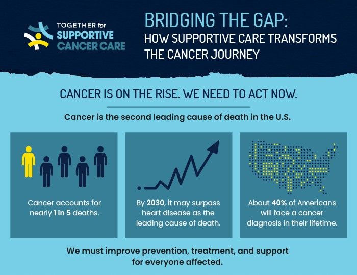 Jennifer Bires: Expanding access to comprehensive cancer care from diagnosis to survivorship