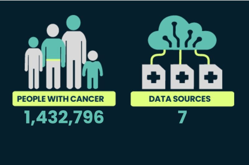 Mainak Bardhan: National Childhood Cancer Registry Data Platform launched by NCI