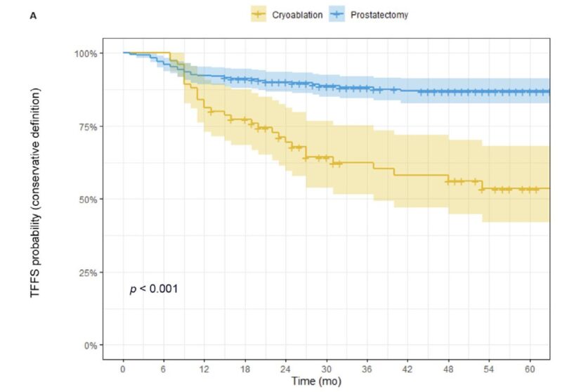 Jim Hu: The 1st comparative study of focal therapy vs radical prostatectomy