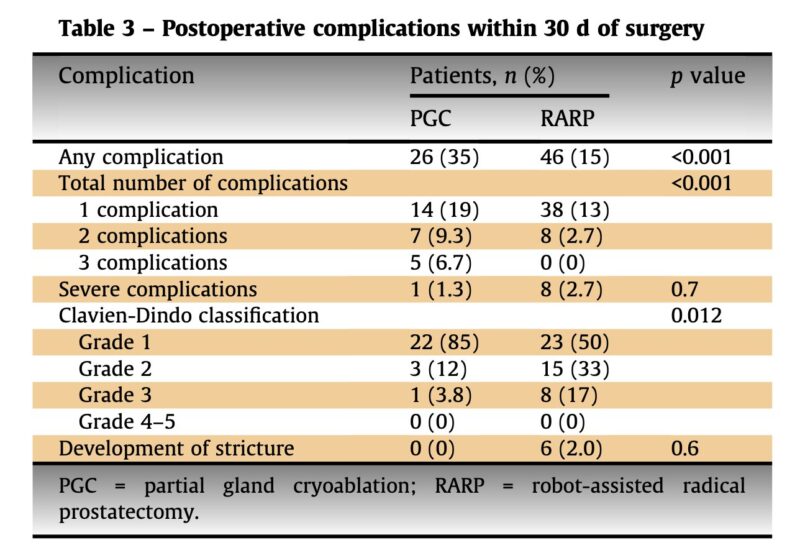 Jim Hu: The 1st comparative study of focal therapy vs radical prostatectomy