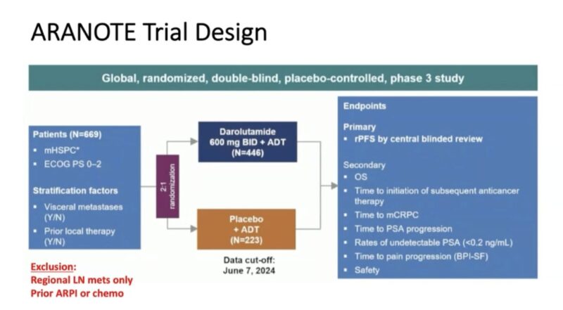 ARANOTE Trial Implications for Metastatic Prostate Cancer Management - UroToday.com