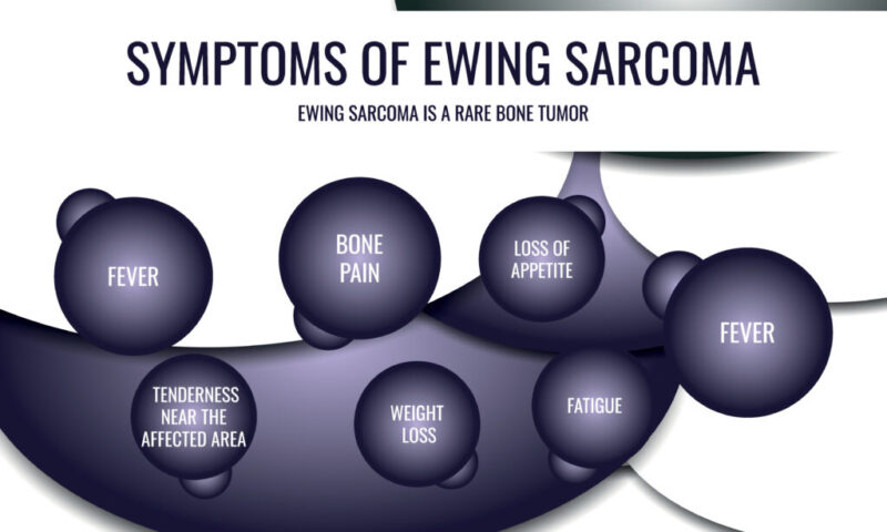 ewing sarcoma symptoms