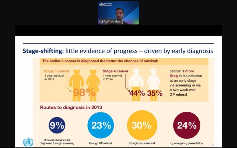 Highlights from Global Cancer Movement: Challenging the Status Quo in Colorectal Cancer - Day 1