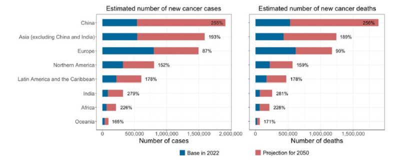 Enrique Soto: Cancer burden in adults aged 80 and over