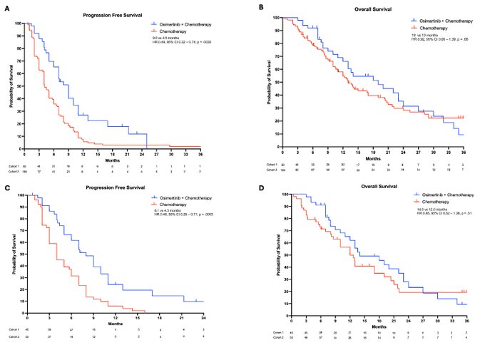 Tejas Patil: The efficacy of continuing osimertinib with platinum pemetrexed chemotherapy upon progression in non-small cell lung cancer